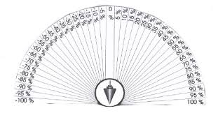 Pendulum Chart For Chakra Assessment