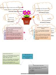 Rancangan pengajaran harian (rph) sains prasekolah. Web Tema Pdf