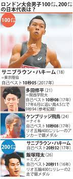 ドイツ語, 英語, スペイン語, フランス語, イタリア語, ポルトガル語, ロシア語, 日本語, アラビア語, ヘブライ語, オランダ語, ポーランド語, ルーマニア語, トルコ語中国語翻訳と数万件の例文を探せる無料辞書. ä¸–ç•Œé™¸ä¸Š ã‚µãƒ‹ãƒ–ãƒ©ã‚¦ãƒ³ã«æœŸå¾… ç´ è³ªã‚ˆã‚Šå­¦ã³ é–‹èŠ± æ¯Žæ—¥æ–°èž