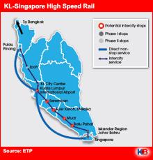 The railway will be about 350 km and the travel time will be 90 minutes. Jungle Maps Map Of Kuala Lumpur And Singapore