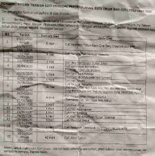 Kpm telah memutuskan bahawa sekolah di dalam kawasan pkp hanya dibuka untuk murid yang terlibat dengan peperiksaan spm lampiran jumlah hari cuti sekolah sempena sambutan perayaan tahun 2020. Takwim Cuti Penggal Persekolahan Cuti Umum Dan Cuti Perayaan 2020 Informasi Santai