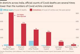 India S Devastating Second Wave It Is Much Worse This Time Financial Times