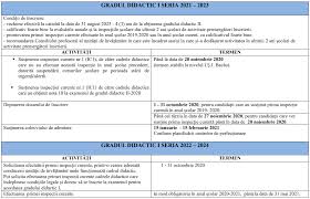 Solutiile x1 si x2 se vor calcula pentru ecuatia de gradul 2 de forma: Gradul Didactic I Si Ii Atentie La Ce Contine Dosarul De Inscriere Si Calendarul Inscrierilor