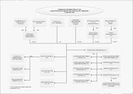 whos who flow chart of theatre personnel best