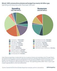 Jb pritzker, governor dana popish severinghaus, acting director honorable members of the general assembly from: 5 Reasons Why Illinois Latest Spending Plan Insults Taxpayers