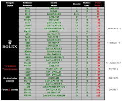 Rolex Watch Weight Chart Bedowntowndaytona Com