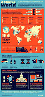 The World S 20 Hottest Startup Scenes Infographic Start Up Infographic Startup Infographic