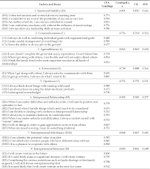 Table 1 From The Sustainable Personality In Entrepreneurship The Relationship Between Big Six Personality Entrepreneurial Self Efficacy And Entrepreneurial Intention In The Chinese Context Semantic Scholar A student's pack will be sent to this address. sustainable personality