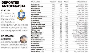 The statistic shows the average number of attendances at primera división (campeonato nacional afp planvital) soccer games in chile in 2019, by team. Conoce A Los Planteles Del Campeonato Nacional 2019 La Tercera