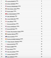 Get the latest updates on news, matches & video for the roland garros an official women's tennis association event taking place 2021. 7 Francais Joueront Le Tableau Final De Roland Garros Junior 2019 Royer Cazau