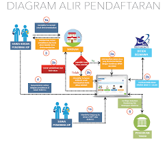 Check spelling or type a new query. Ini Jumlah Uang Yang Diterima Mahasiswa Bidikmisi Link Pendaftaran Klik Di Bawah Siedoo