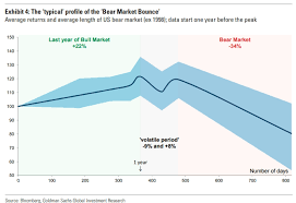 what plunging oil prices may be telling us about the stock