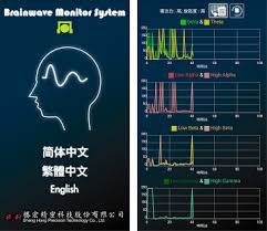 50% off select doses ending soon thank you! Brainwave Monitor System Apk Download For Android Latest Version 1 3 4 Com Neurosky Brainwavemonitorsystem