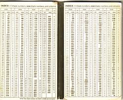 Conversion Chart Appleton Wool To Dmc 2019