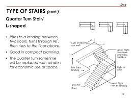 Stairs L Shaped Stairs Stair Plan Stair Well