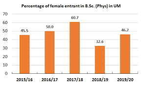 The partnership is therefore designed to host a new master's programme in embedded and mobile systems (emos). Https Aip Scitation Org Doi Pdf 10 1063 5 0037025