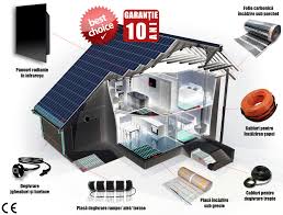 Sisteme De Incălzire Electrică Ieftine Archi Design Design Archi