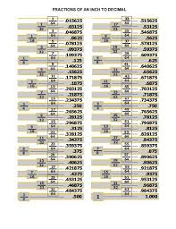 15 most popular fractions to decimal chart printable