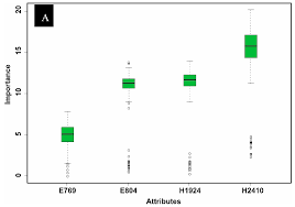 The reason for garena free fire's increasing popularity is it's compatibility with low end devices just as. Ijgi Free Full Text Evaluating Variable Selection And Machine Learning Algorithms For Estimating Forest Heights By Combining Lidar And Hyperspectral Data Html