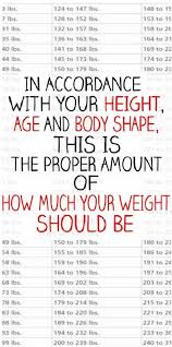 Weight Chart For Women What Is Your Ideal Weight According