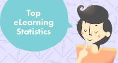 eLearning Statistics and Facts: The Ultimate List in 2024 | Devlin ...