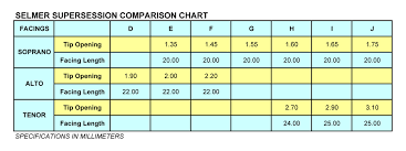 Selmer Mouthpiece Tip Opening Chart Www Bedowntowndaytona Com