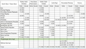 Neraca lajur harus dilengkapi informasi mengenai nama perusahaan, neraca lajur dan periode pembuatan neraca lajur, yang diletakkan di tengah bagian atas neraca lajur. Kegiatan Belajar 4 Capaian Pembelajaran Mata Kegiatan Menerapkan Prinsip Dan Prosedur Pelaporan Transaksi Keuangan Perusahaan Dagang Pdf Free Download