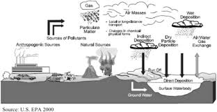 Resultado de imagen para THE BEST PHOTOS OF ATMOSPHERE CONTAMINATION