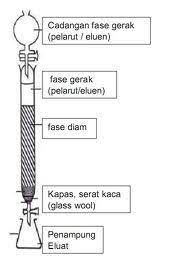 Maybe you would like to learn more about one of these? Modul Rumus Soal Kromatografi Wardaya College