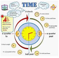 Maybe you would like to learn more about one of these? Materi Bahasa Inggris Kelas 7 Semester 1 Kurikulum 2013 Telling Time Days And Months Mediainggris
