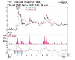 16 內含價值與時間價值 選擇權的內含價值即履約價值或執行價值 時間價值 選擇權價格(權利金)=內含價值+時間價值 example: ç†±é–€è‚¡ ä¸­é‹¼æ§‹é¢¨é›»é¡Œæè‚¡åƒ¹æš è­‰åˆ¸ æ¬Šè­‰ å·¥å•†æ™‚å ±