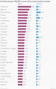 suicide rates per 100 000 in some of the most suicidal countries