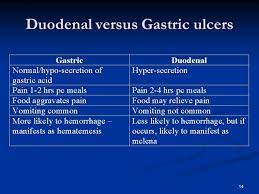 Duodenal ulcer refers to any type of the wound that grows in the body and slowly keeps on this is due to the fact that the nicotine from cigarette mixes well with the alcohols that result in producing duodenal ulcer diet varies depending on the tolerance level of a patient. Why Is A Duodenal Ulcer Relieved By Food And Stomach Ulcer Aggravated By It Quora