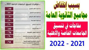 Aug 26, 2021 · يبحث عدد كبير من طلاب الثانوية العامة وأولياء الأمور، عن رابط موقع تنسيق الجامعات الخاصة 2021 2022، الذي تم. Ù…Ø¤Ø´Ø±Ø§Øª ØªÙ†Ø³ÙŠÙ‚ Ø§Ù„Ø¬Ø§Ù…Ø¹Ø§Øª Ø§Ù„Ø®Ø§ØµØ© ÙˆØ§Ù„Ø£Ù‡Ù„ÙŠØ© 2021 ÙˆÙ…ÙØ§Ø¬Ø¢Øª Ø¨Ø¥Ù†Ø®ÙØ§Ø¶ Ù†Ø³Ø¨ Ø§Ù„Ø­Ø¯ÙˆØ¯ Ø§Ù„Ø¯Ù†ÙŠØ§ Youtube