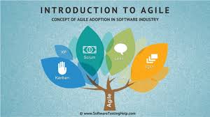 Agile Methodology A Beginners Guide To Agile Method And Scrum