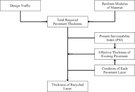 Chapter 18 98042 Recycling Sustainability Pavements