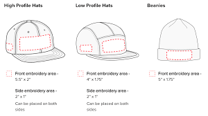 custom embroidered hats the guide to creating a design and