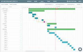 Trello Gantt Charts Real Time In Placker Start Free