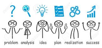 Check spelling or type a new query. Steps Decision Problem Solving Process Generator Ideas Succeed Royalty Free Cliparts Vectors And Stock Illustration Image 99140798