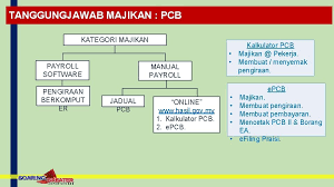 See more of lembaga hasil dalam negeri malaysia on facebook. Ezhasil Kalkulator Pcb