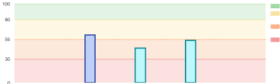 google chart background color stack overflow