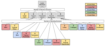 Pin On Teaching Chemistry