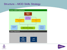 Mod Uk Logistics Skills Strategy Dod Logistics Executive