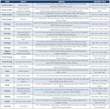 Samsung is a multinational company with head quarters located in south korea started in year 1938 by lee byung chul. Repair Your Out Of Warranty Samsung Smartphone With No Labour Charge During Samsung Member S Day Soyacincau Com