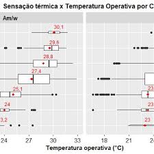 Sensação térmica ou temperatura aparente é a forma como os nossos sentidos percebem a temperatura do ar, e que pode diferir da temperatura real. Relacao Entre Sensacao Termica E Temperatura Operativa Por Clima Download Scientific Diagram