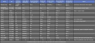 Warp Factor Chart In Case You Wanted A Quick 101 On Star