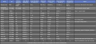 warp factor chart in case you wanted a quick 101 on star