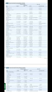 What are the normal laboratory values for bilirubin? Normal Lab Values