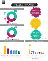 Mit Sloan Gmat Scores Magoosh Gmat Blog