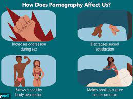 During the twentieth century, americans debated whether pornographic material should be legally protected or banned. How Does Pornography Affect Us